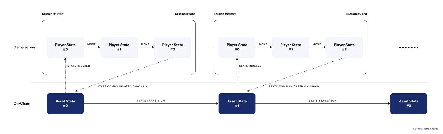 Chainlink oracle data pipeline